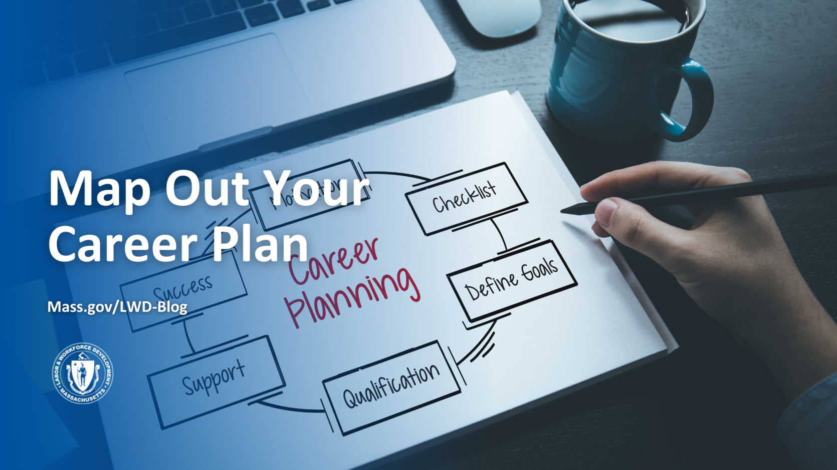 WHAT IS A CAREER PLAN visual data 6